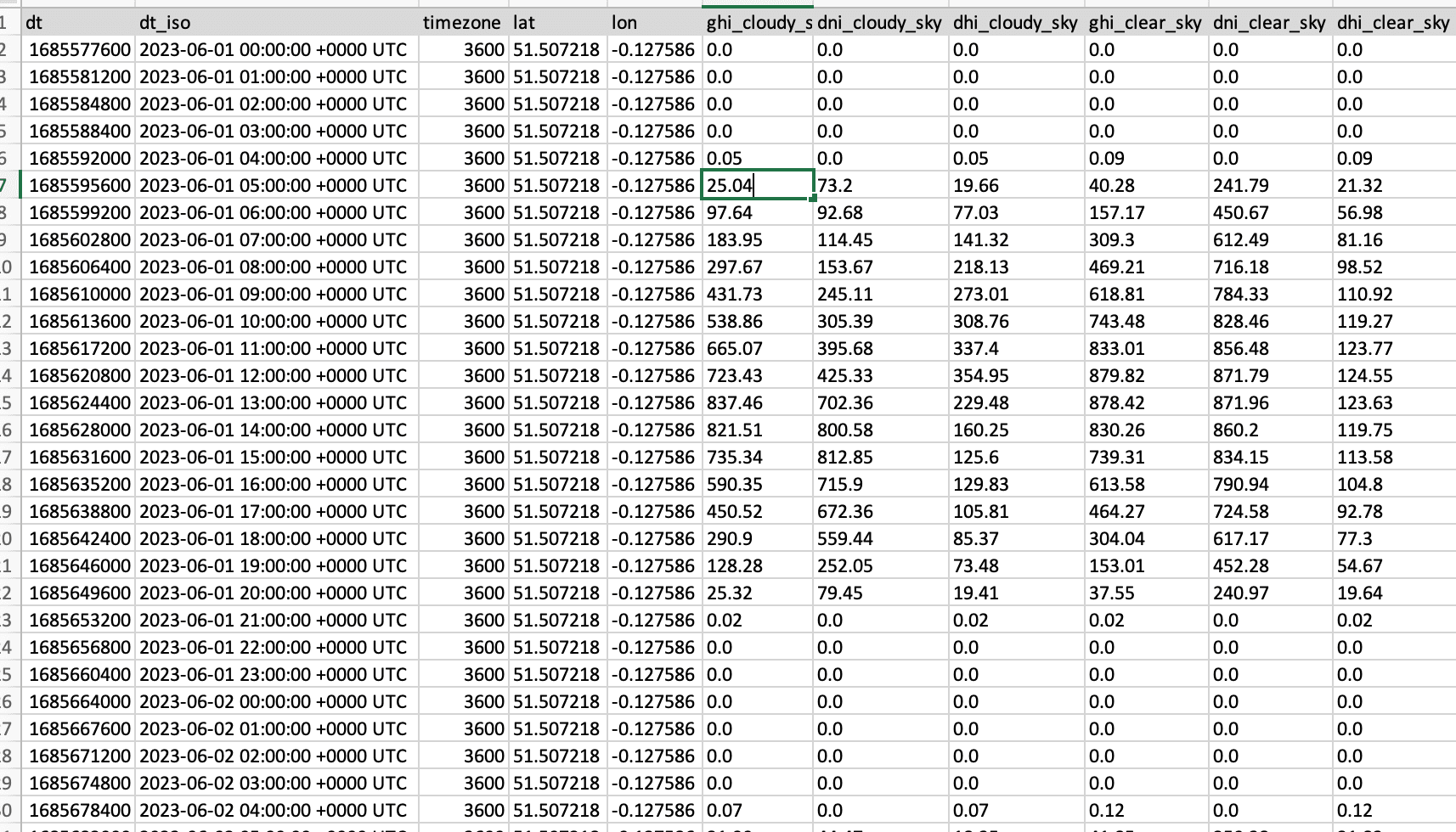 Table view Solar History bulk CSV